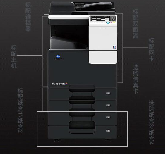 復(fù)印機(jī)租賃能幫企業(yè)解決什么難題